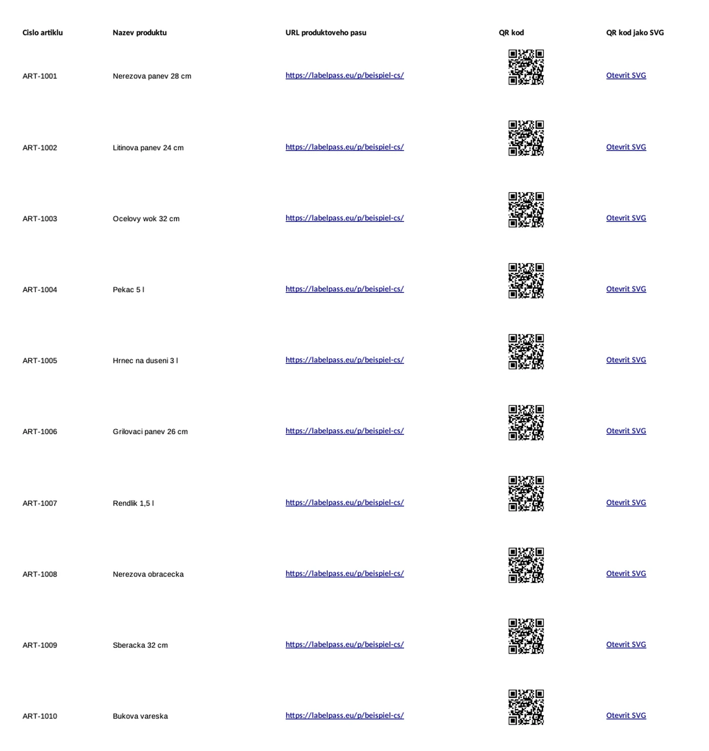 Tabulka s číslem artiklu, názvem produktu, adresou pasu a QR kódem v každém řádku