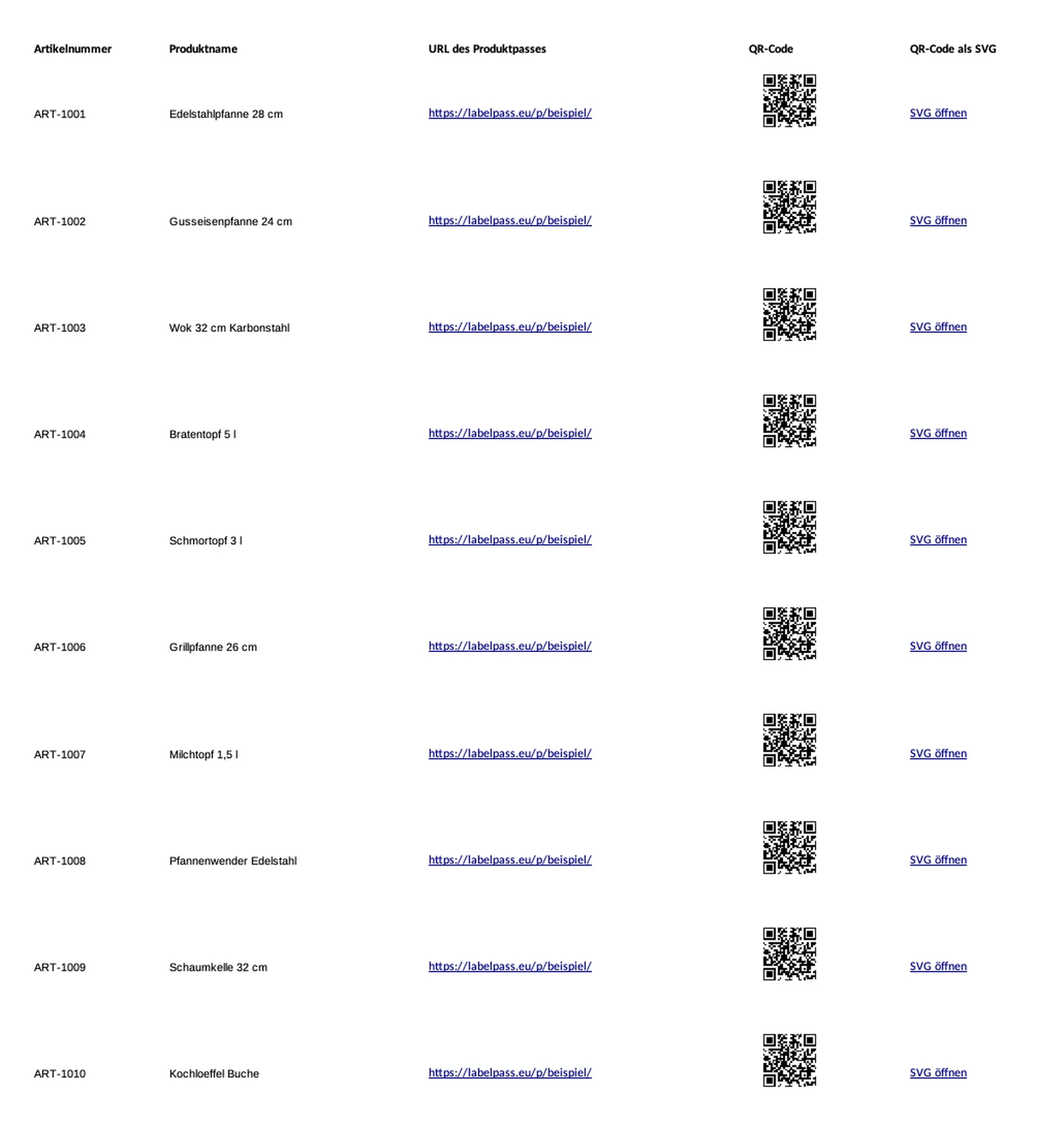 Tabelle mit Artikelnummer, Produktname, Adresse des Produktpasses und QR-Code je Zeile