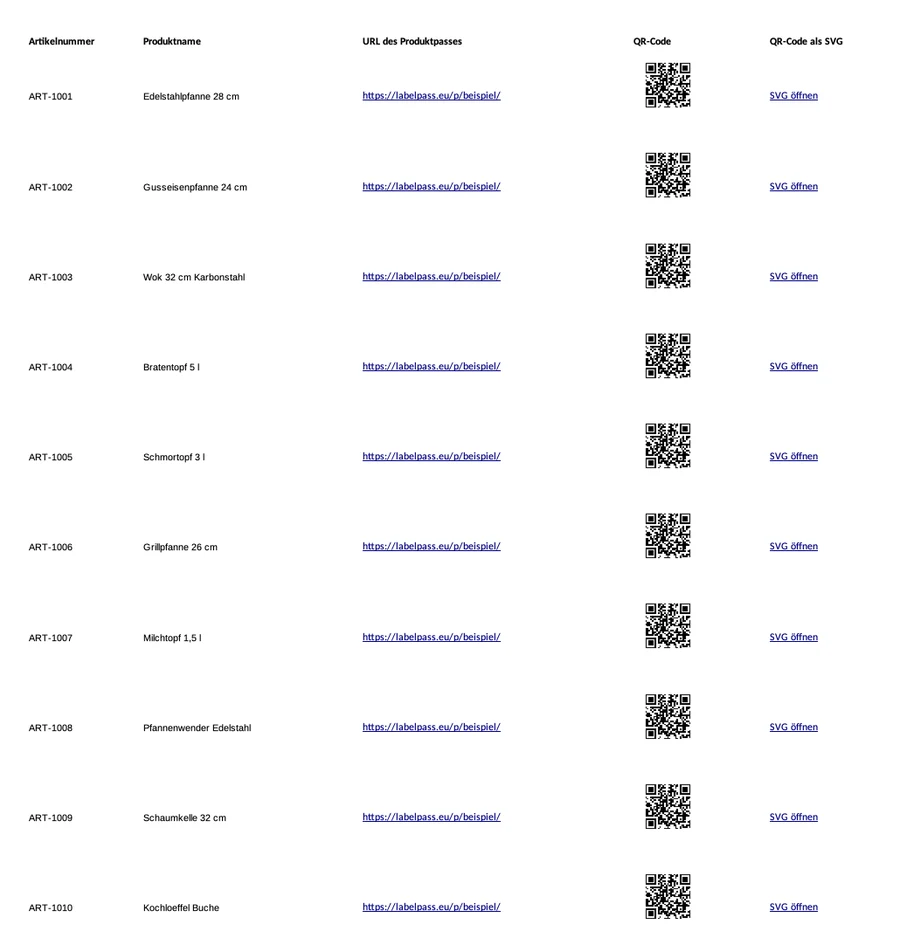 Tabelle mit Artikelnummer, Produktname, Adresse des Produktpasses und QR-Code je Zeile