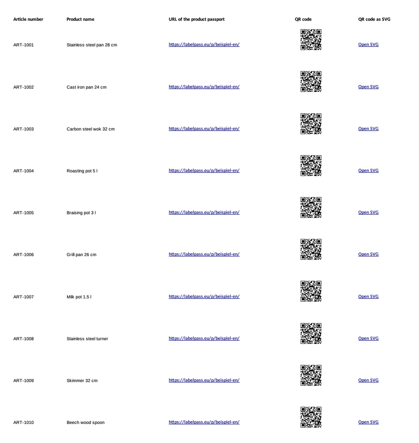 Table with article number, product name, product passport address and QR code per row