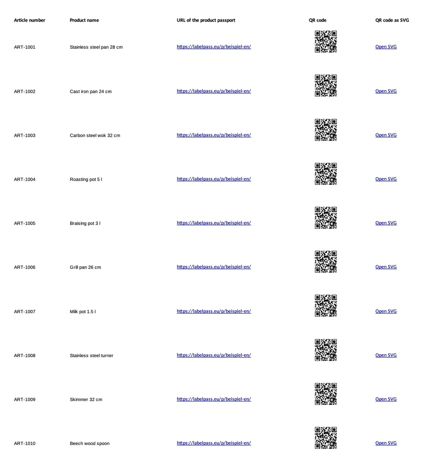 Table with article number, product name, product passport address and QR code per row