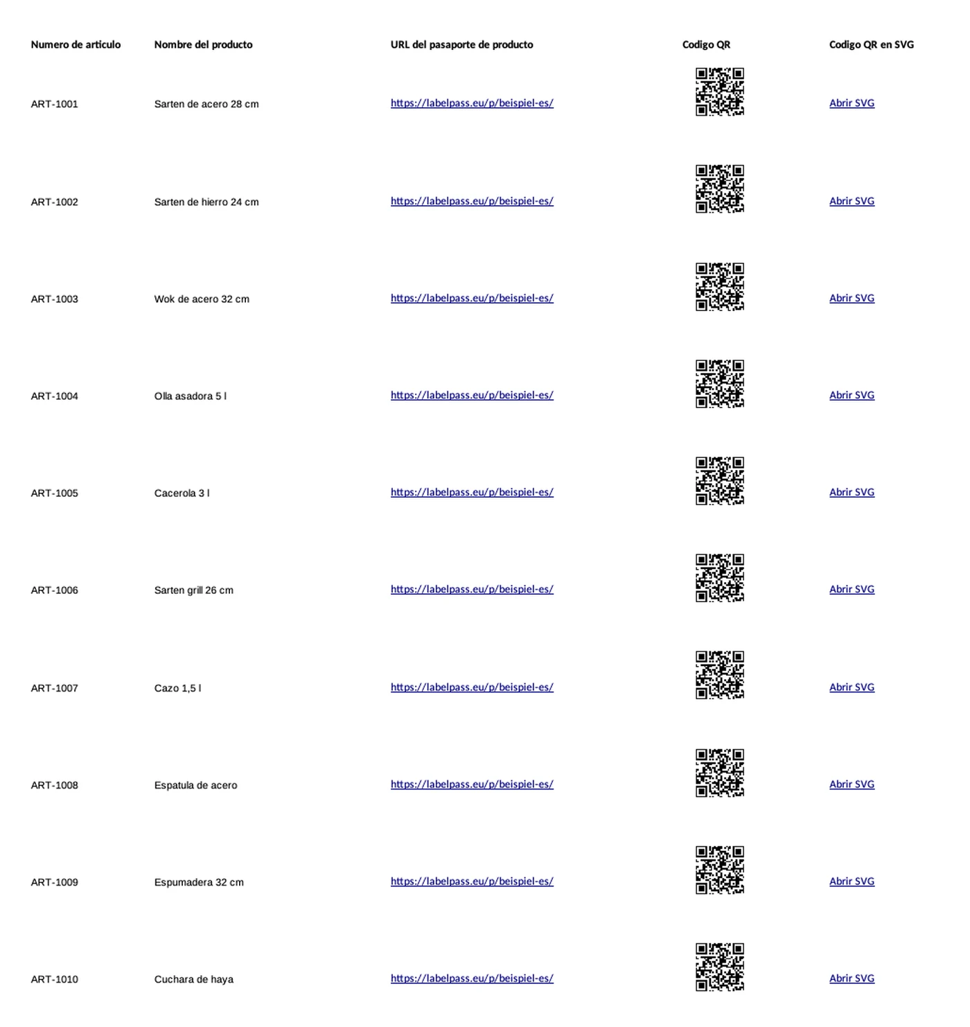 Tabla con número de artículo, nombre del producto, dirección del pasaporte y código QR por fila