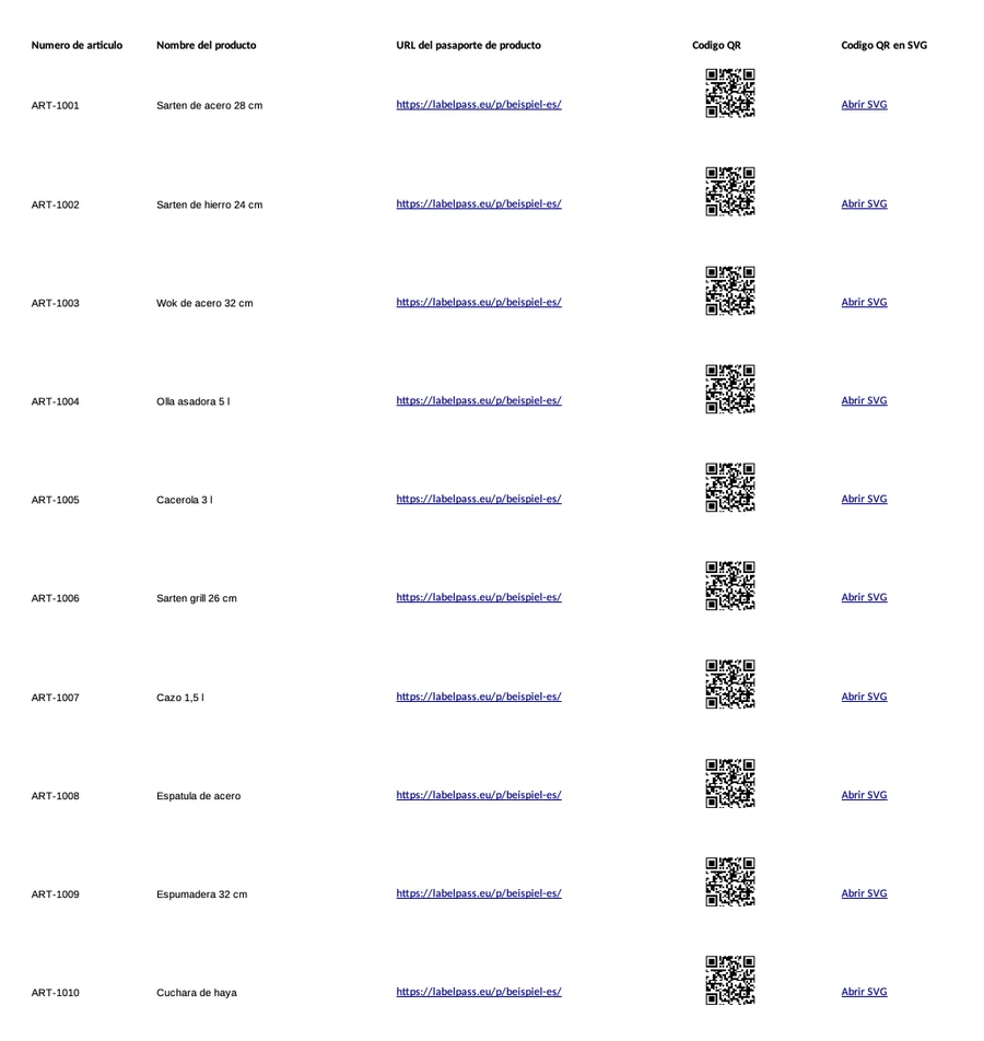Tabla con número de artículo, nombre del producto, dirección del pasaporte y código QR por fila