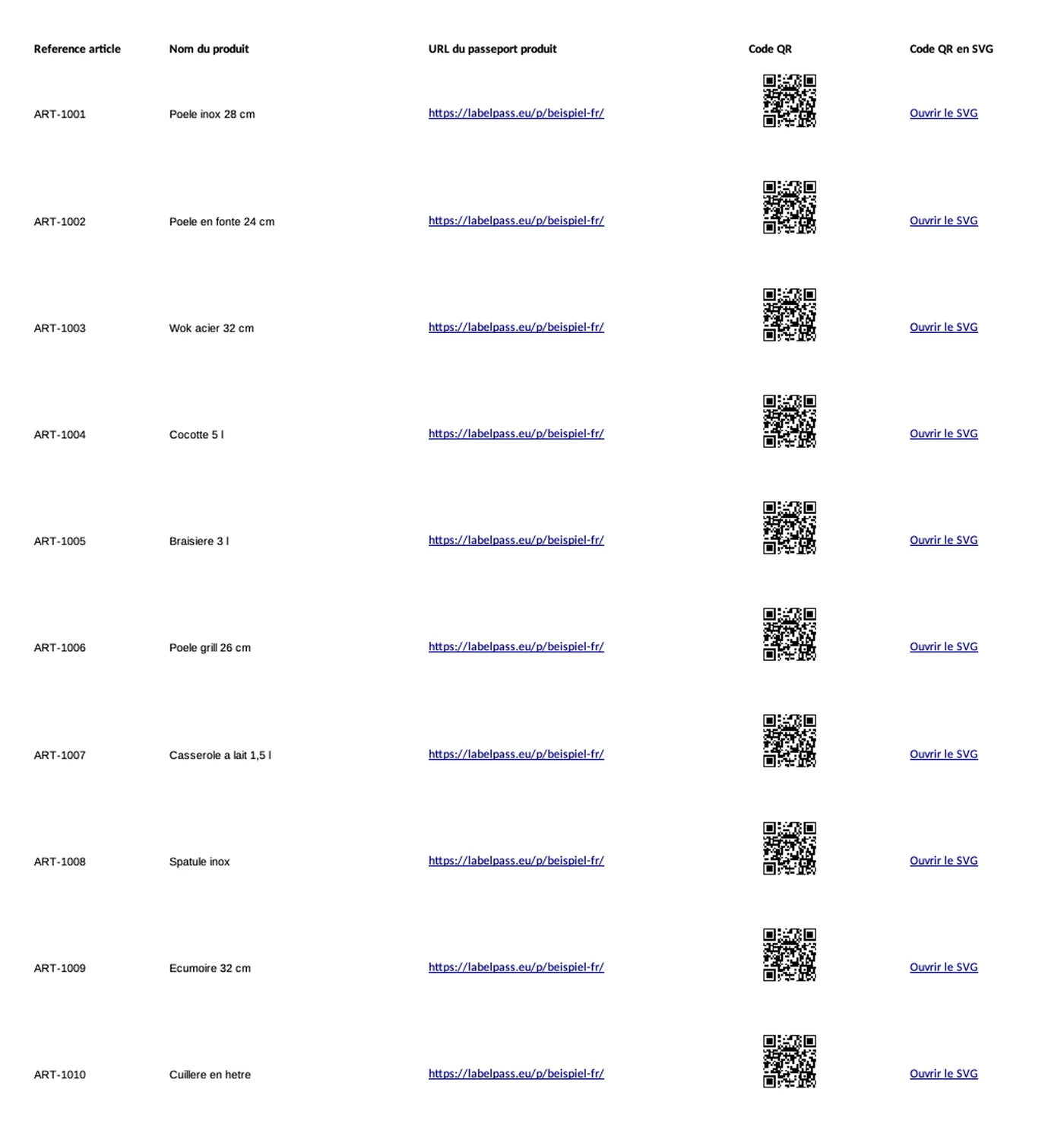 Tableau avec référence, nom du produit, adresse du passeport et code QR par ligne