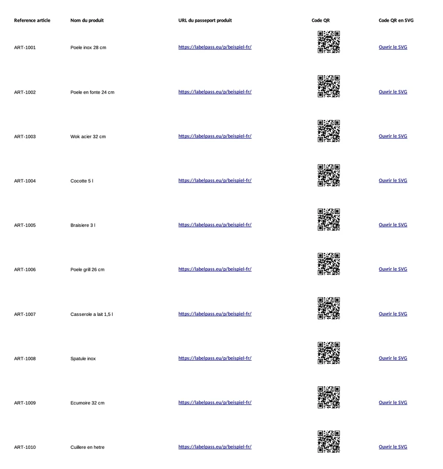 Tableau avec référence, nom du produit, adresse du passeport et code QR par ligne