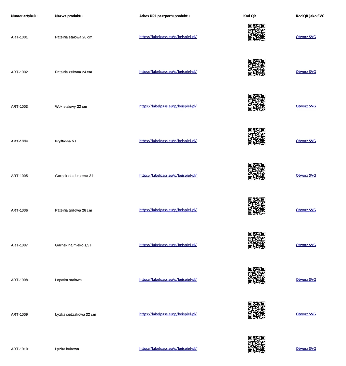 Tabela z numerem artykułu, nazwą produktu, adresem paszportu i kodem QR w każdym wierszu