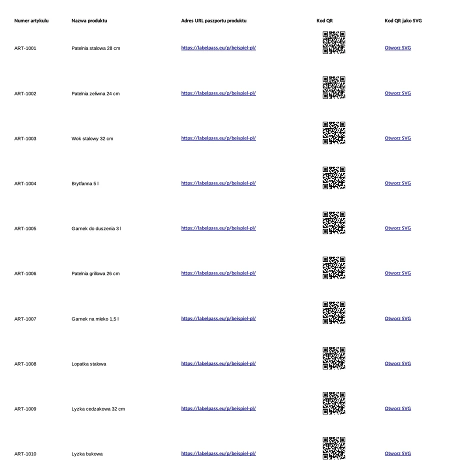 Tabela z numerem artykułu, nazwą produktu, adresem paszportu i kodem QR w każdym wierszu